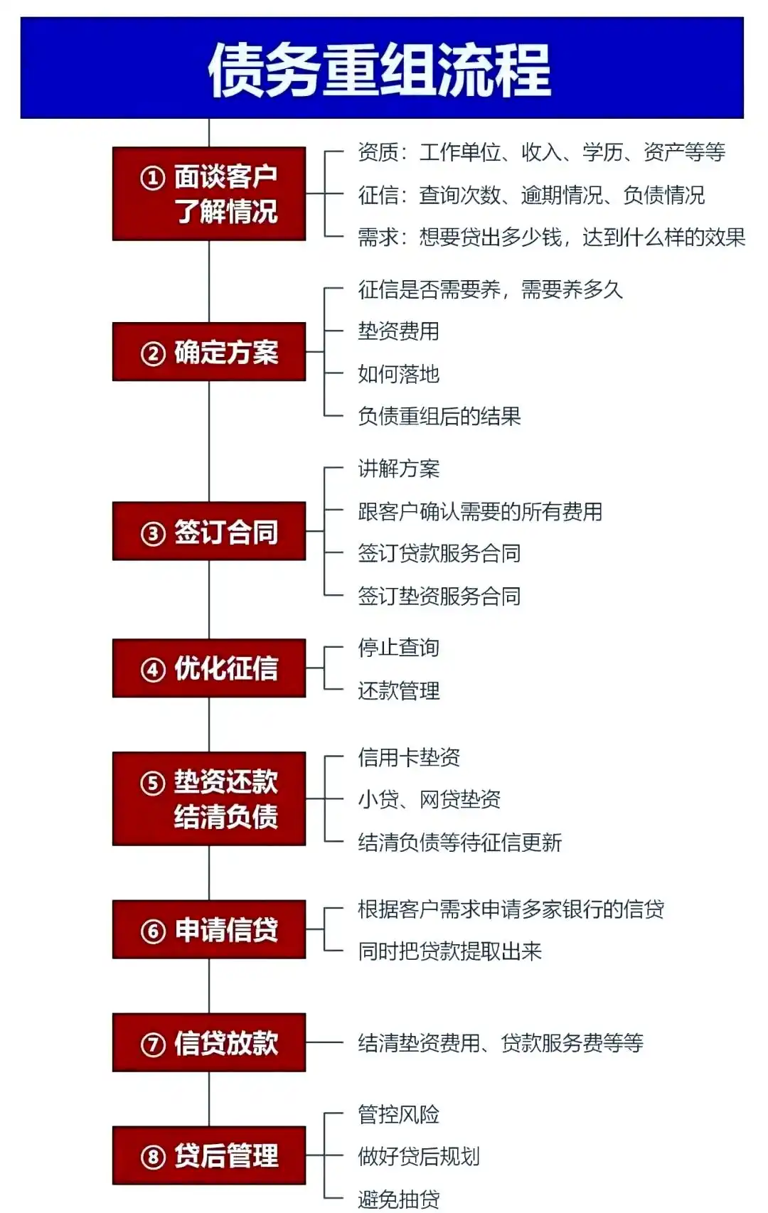在辽源，中小企业也可以债务重组吗？